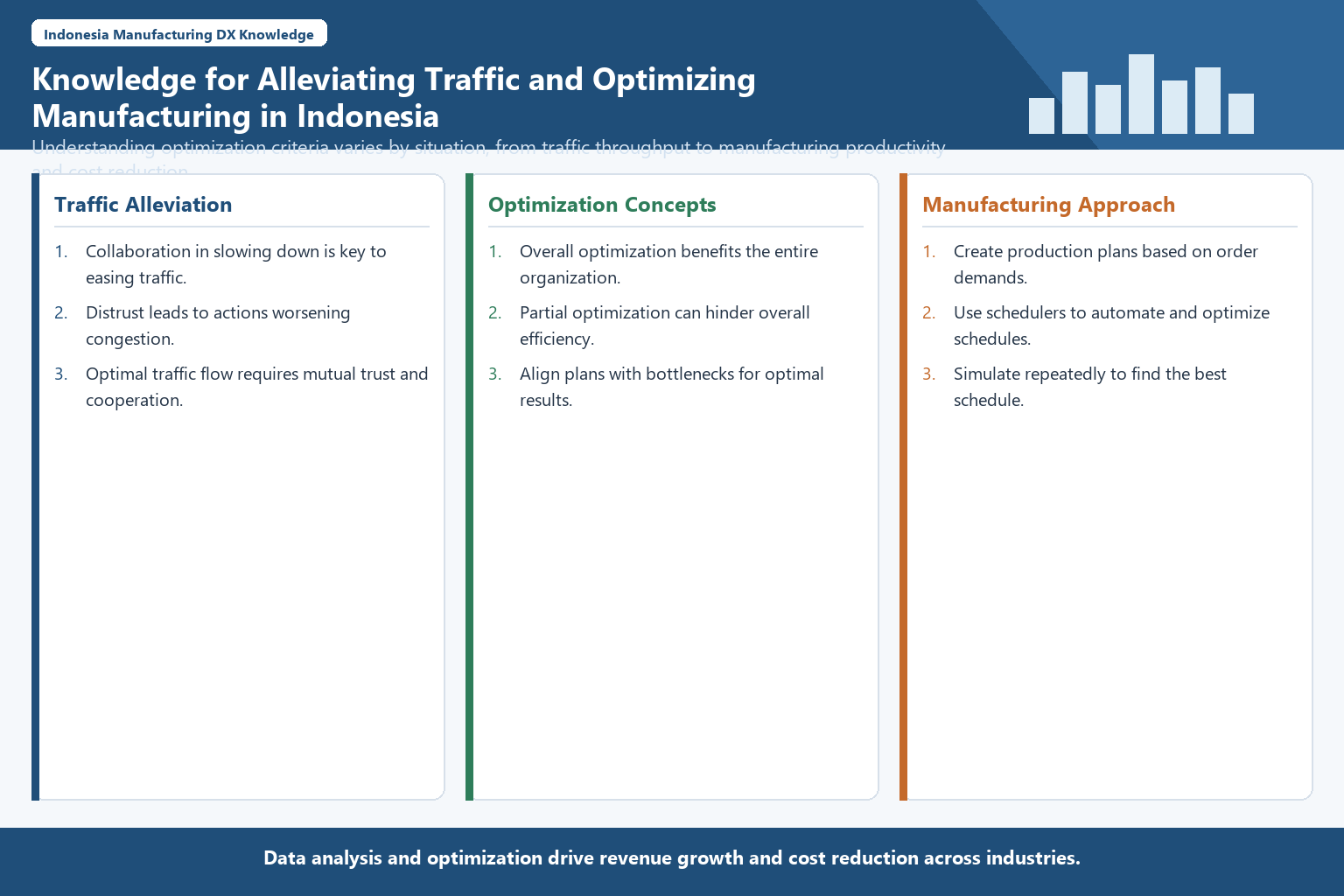 Infographic structuring traffic congestion solutions and manufacturing optimization in Indonesia