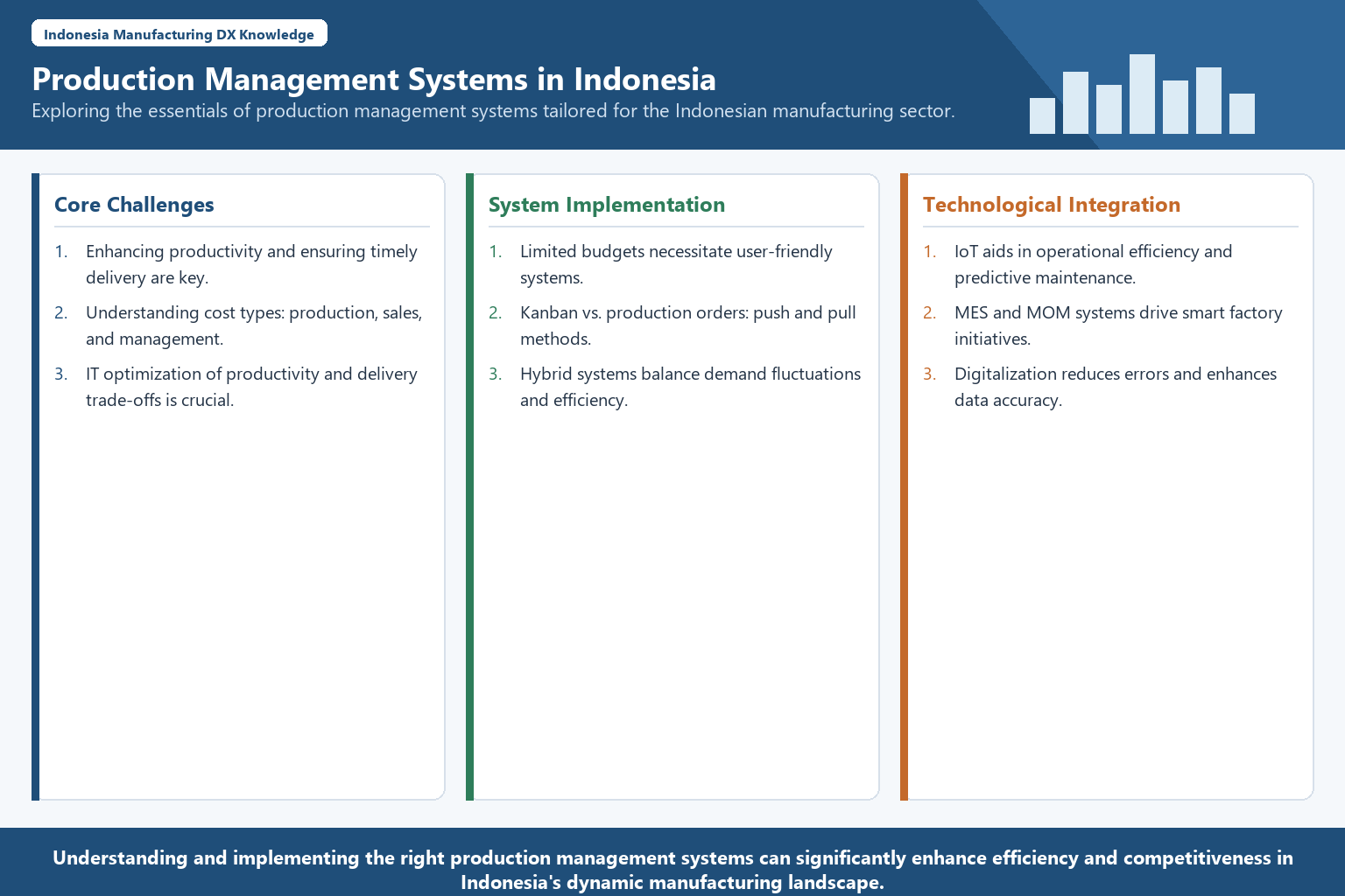 Production Management Systems in Indonesia