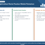 Diagram terstruktur tentang optimalisasi rantai pasokan dari Beer Game