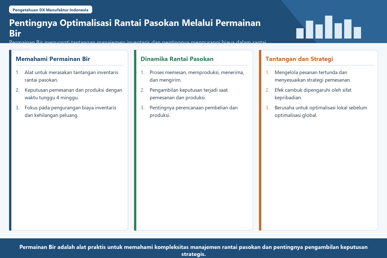 Diagram terstruktur tentang optimalisasi rantai pasokan dari Beer Game