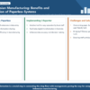 Infographic structuring the impact of going paperless in Indonesian manufacturing DX