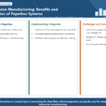 Infographic structuring the impact of going paperless in Indonesian manufacturing DX