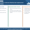 Infografis yang merangkum DX manufaktur dan praktik paperless di Indonesia