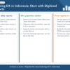 i-Reporter: Manufacturing DX in Indonesia starts with digitized daily reports