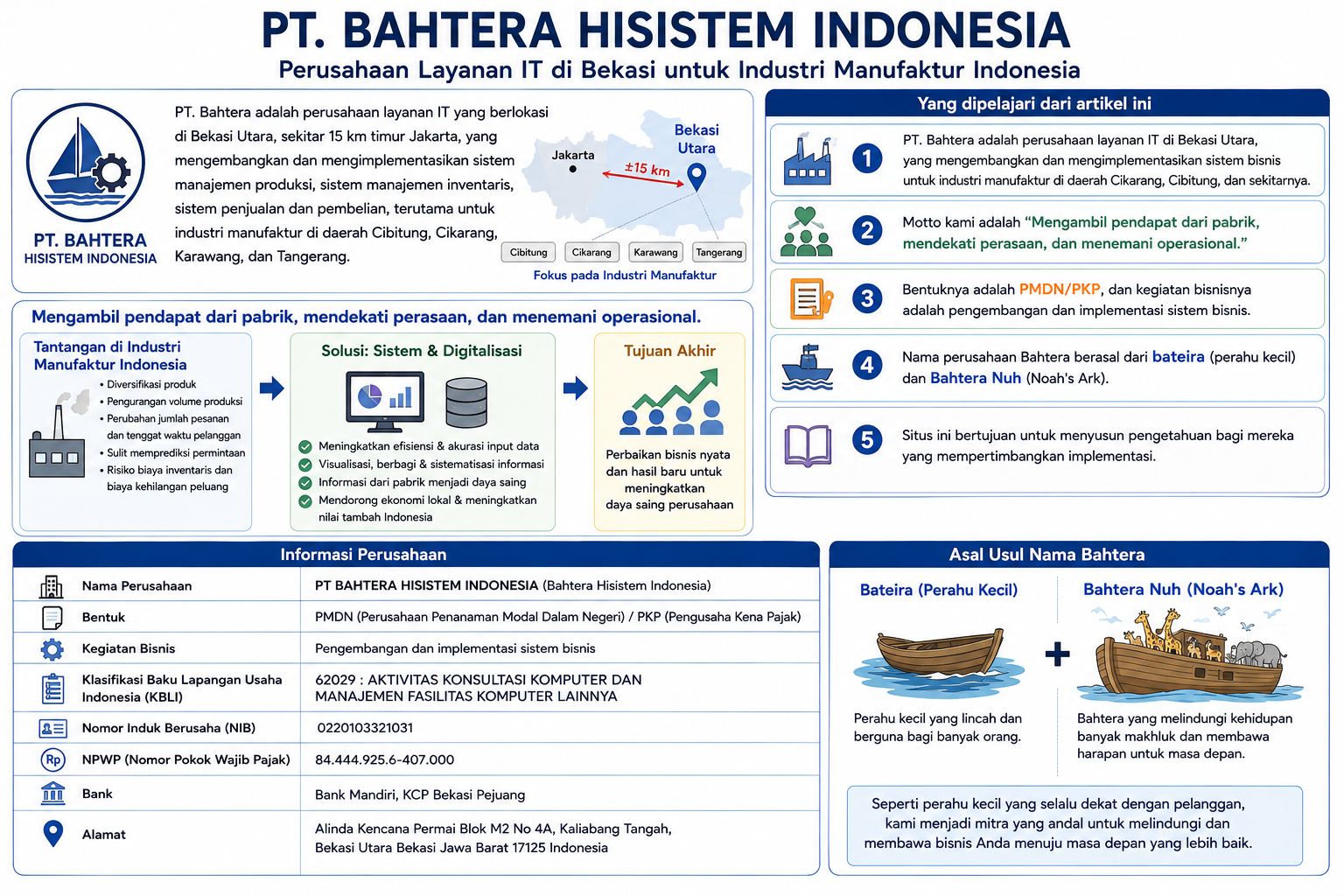 PT.BAHTERA HISISTEM INDONESIA