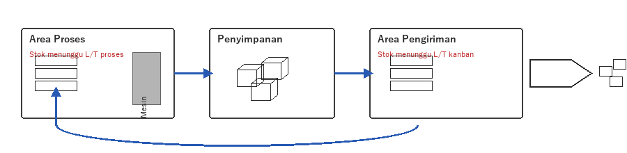 Alur kanban