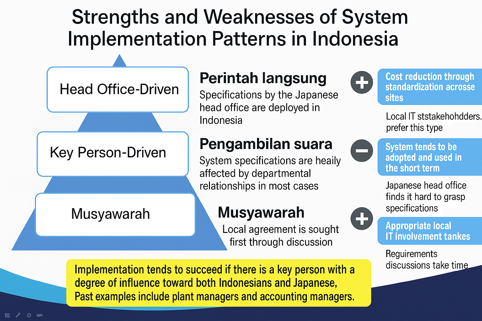 Advantages and disadvantages of system implementation patterns in Indonesia