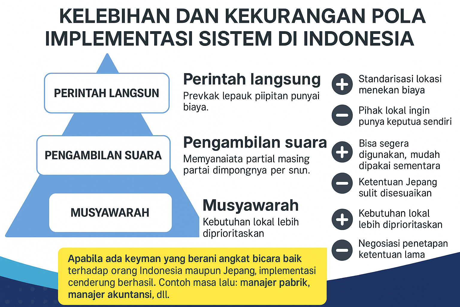 Pola kelebihan dan kekurangan penerapan sistem di Indonesia