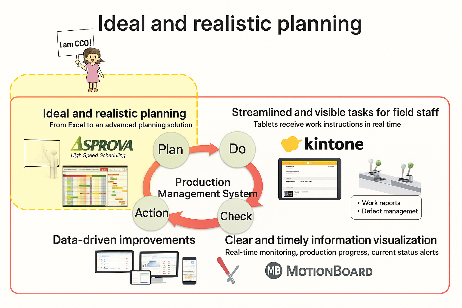 Ideal and realistic plan