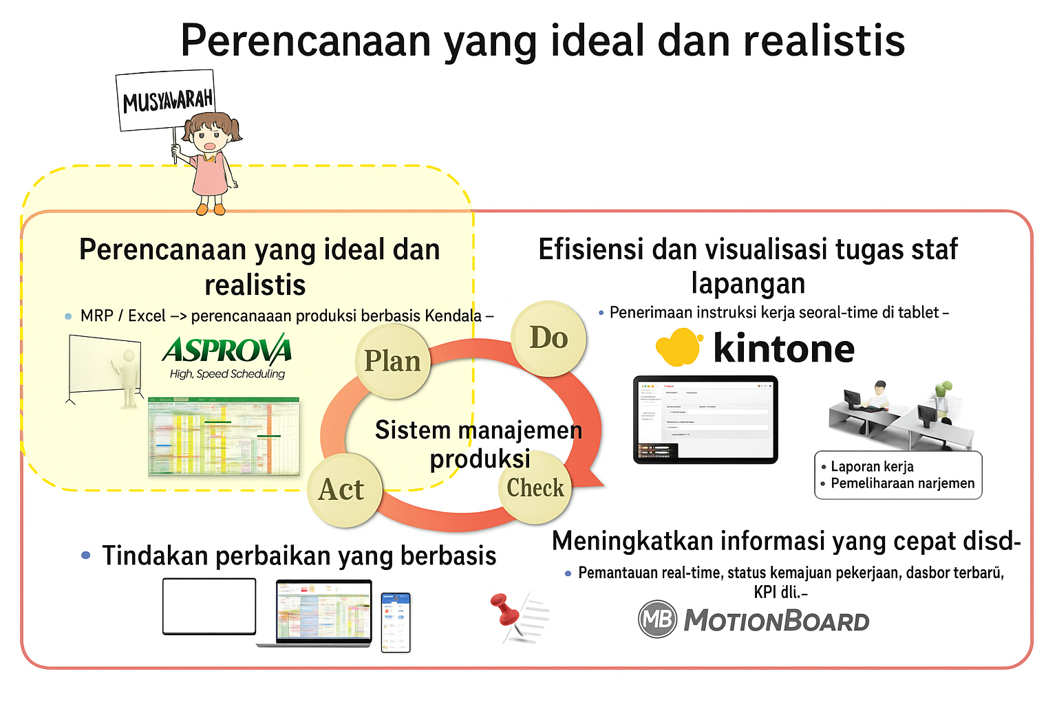 Rencana ideal dan realistis