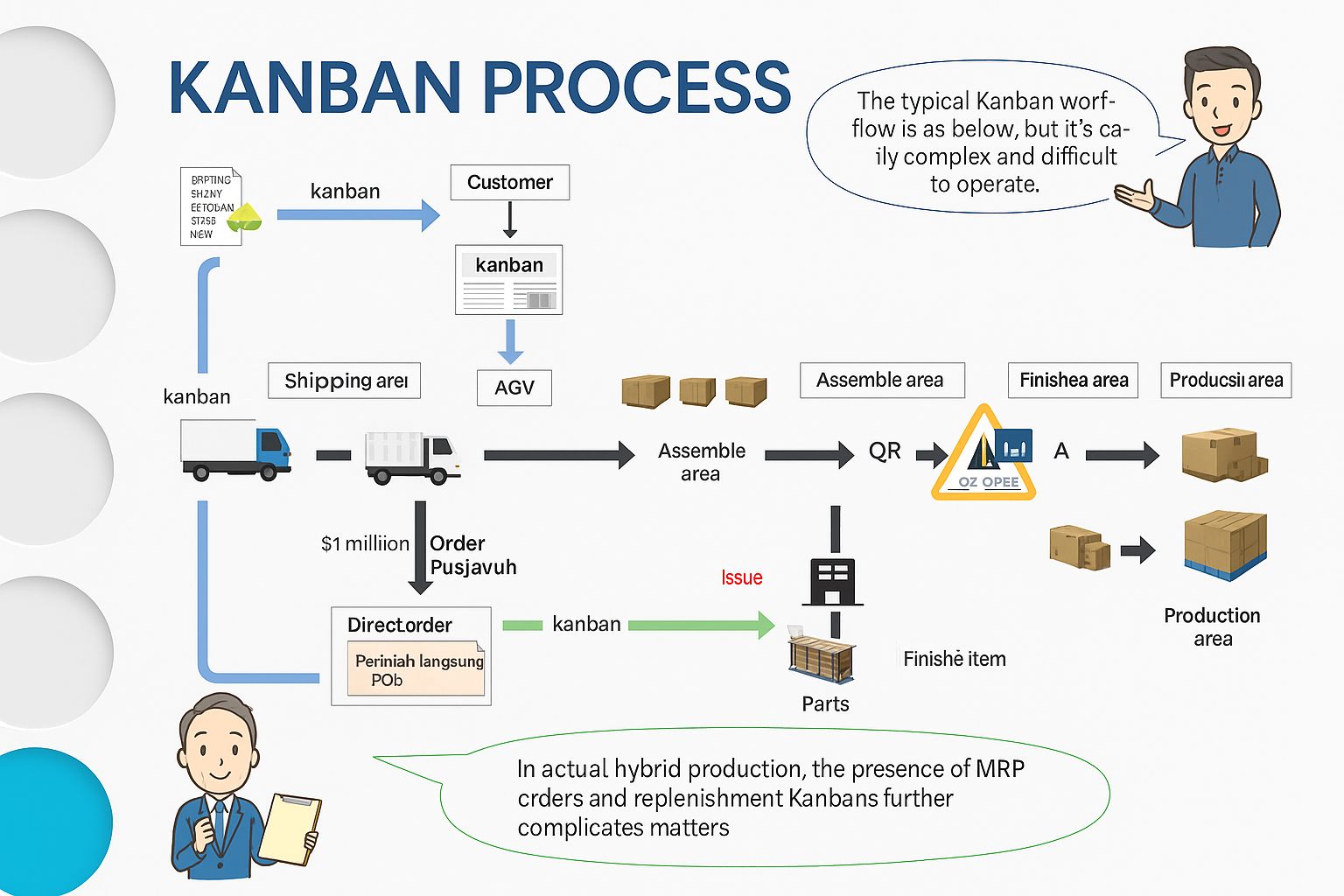Kanban system