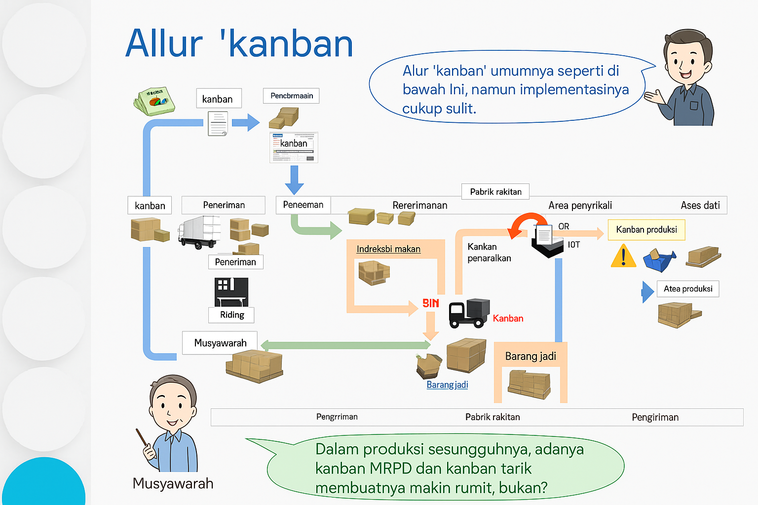 Metode Kanban