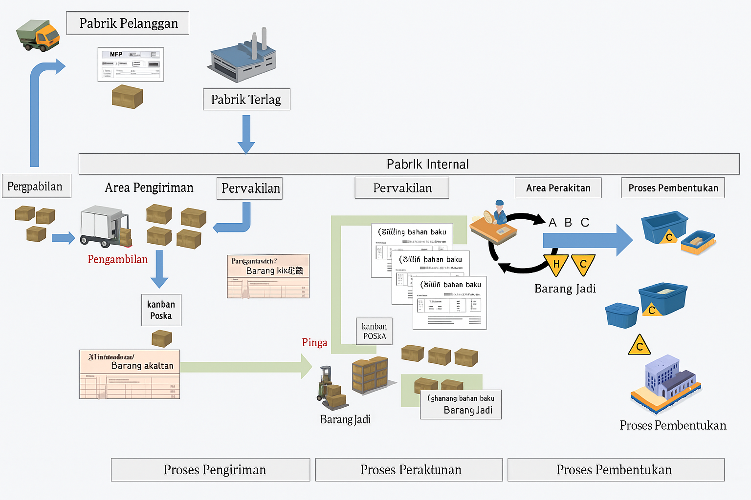 Metode Kanban
