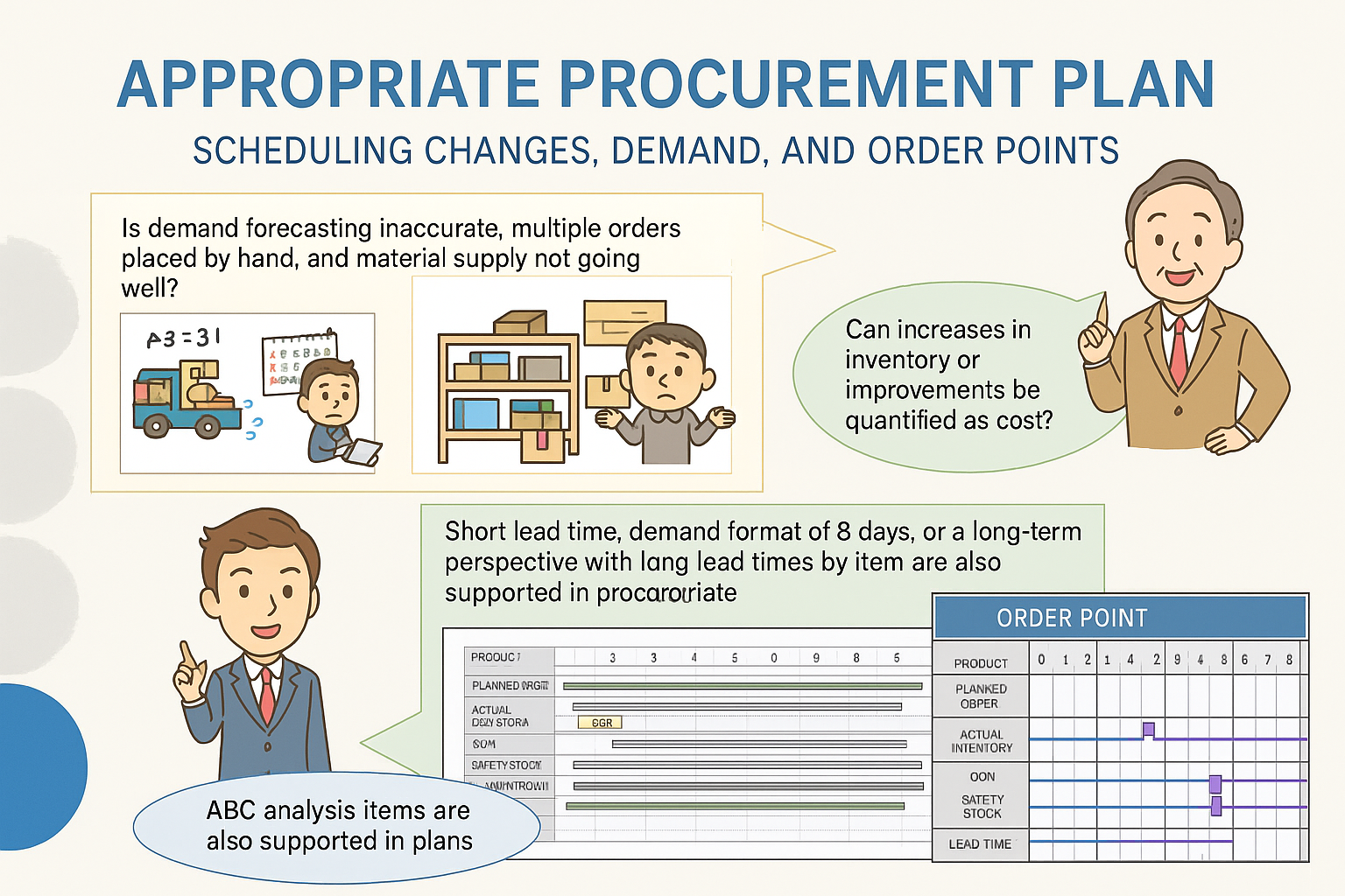 Purchase plan
