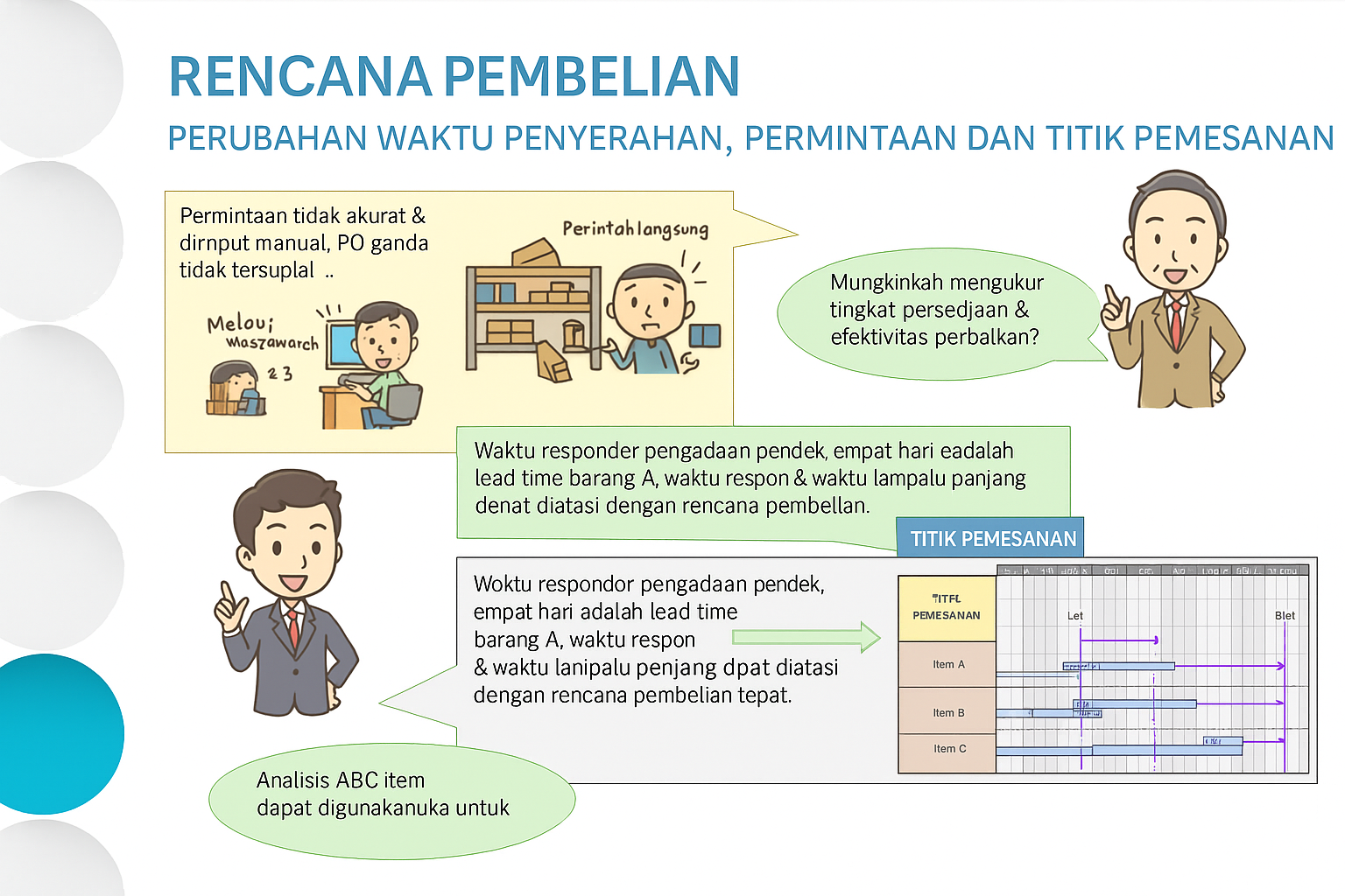 Rencana Pembelian