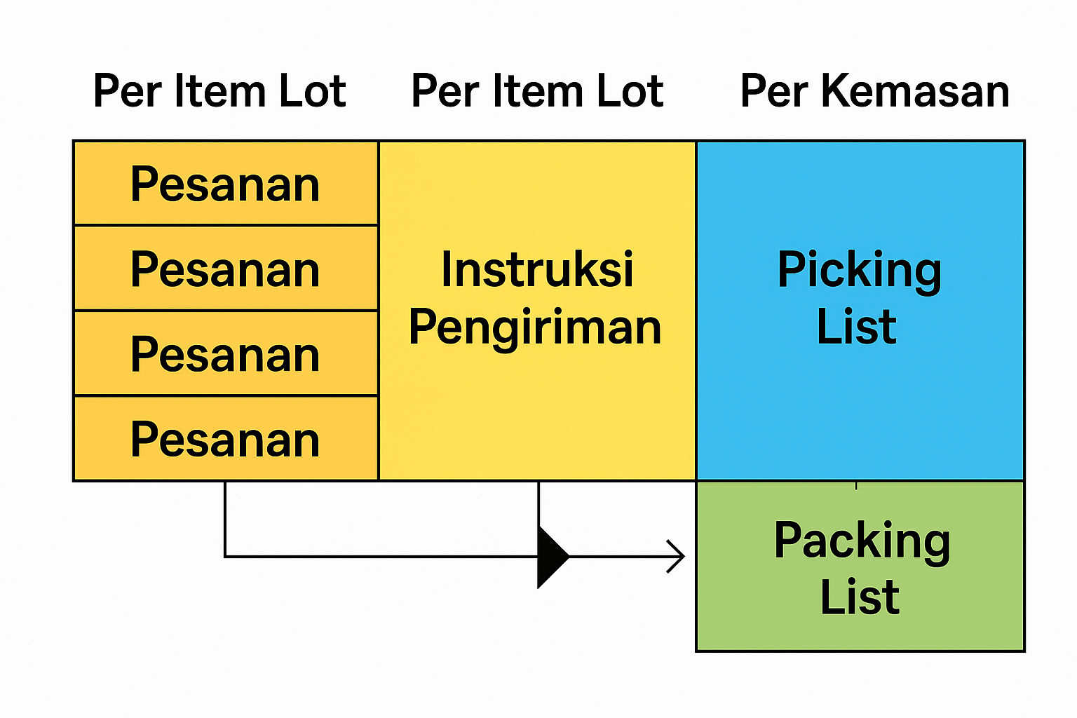 Daftar pengambilan