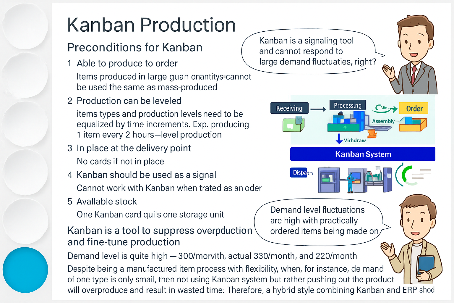 Kanban method
