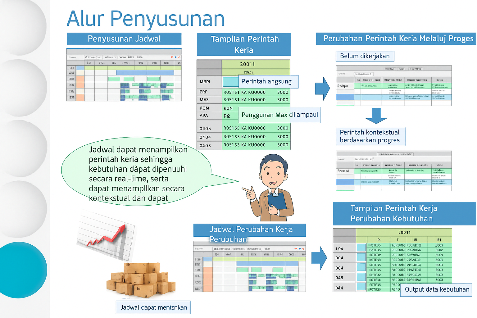 Alur penjadwal produksi