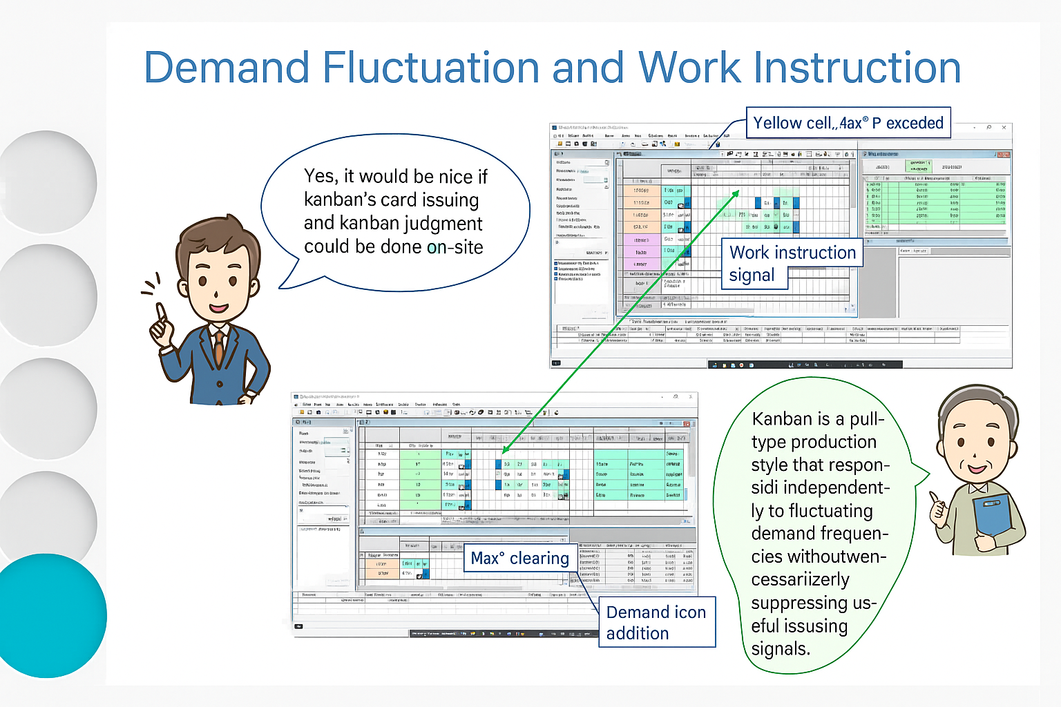 Demand fluctuation