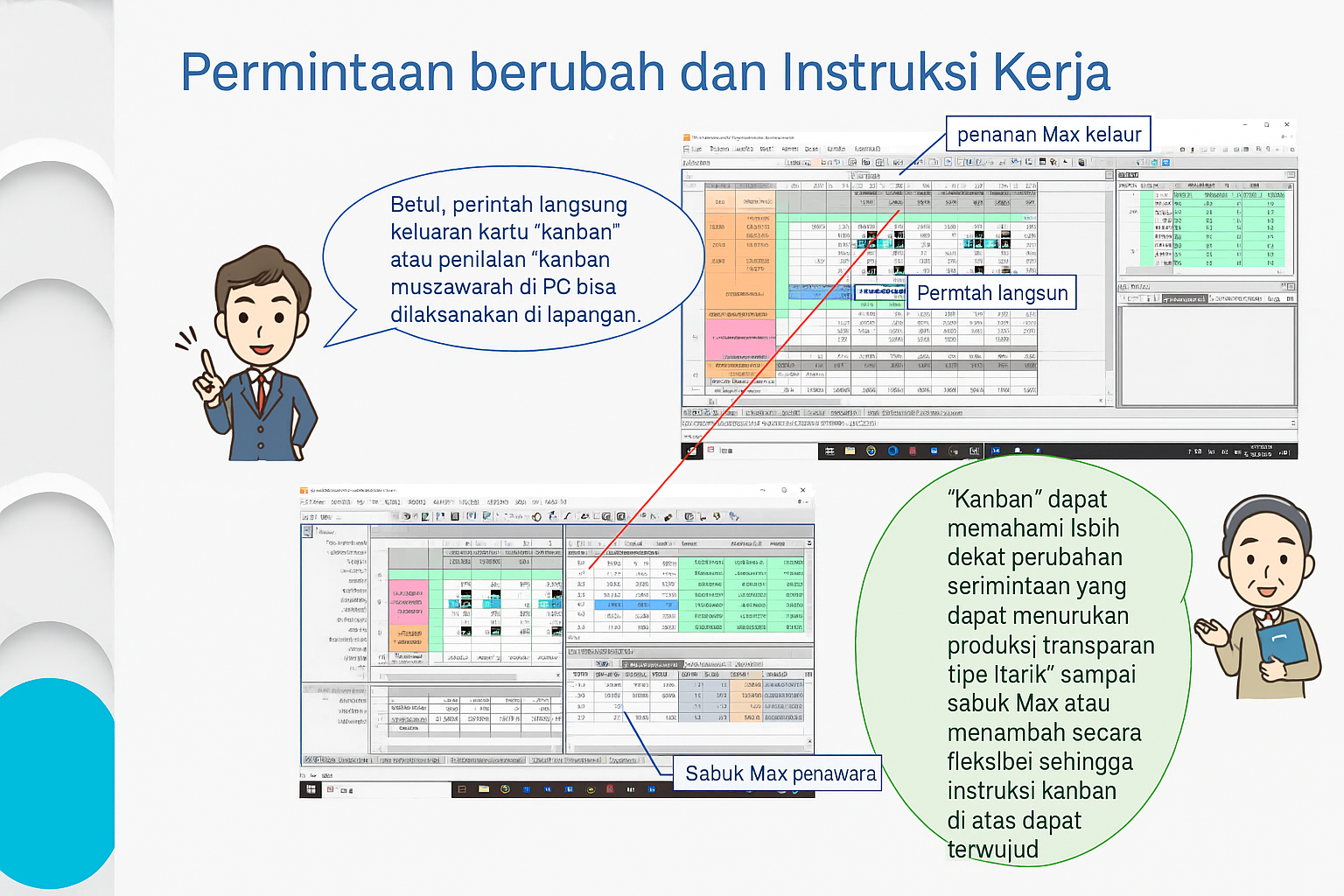 Perubahan kebutuhan