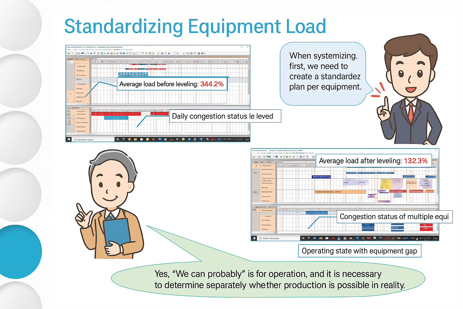 Equipment load