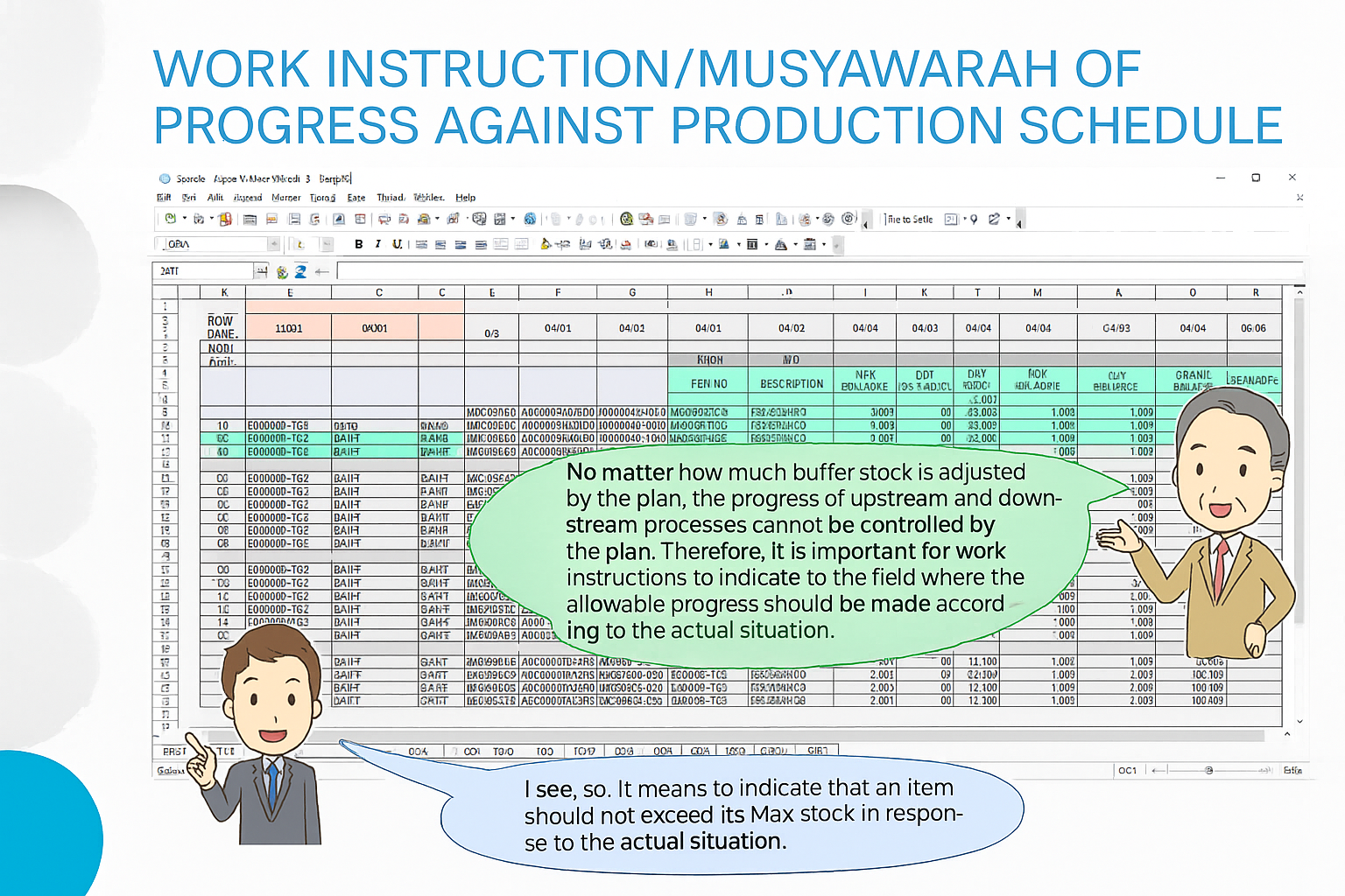 Work instructions