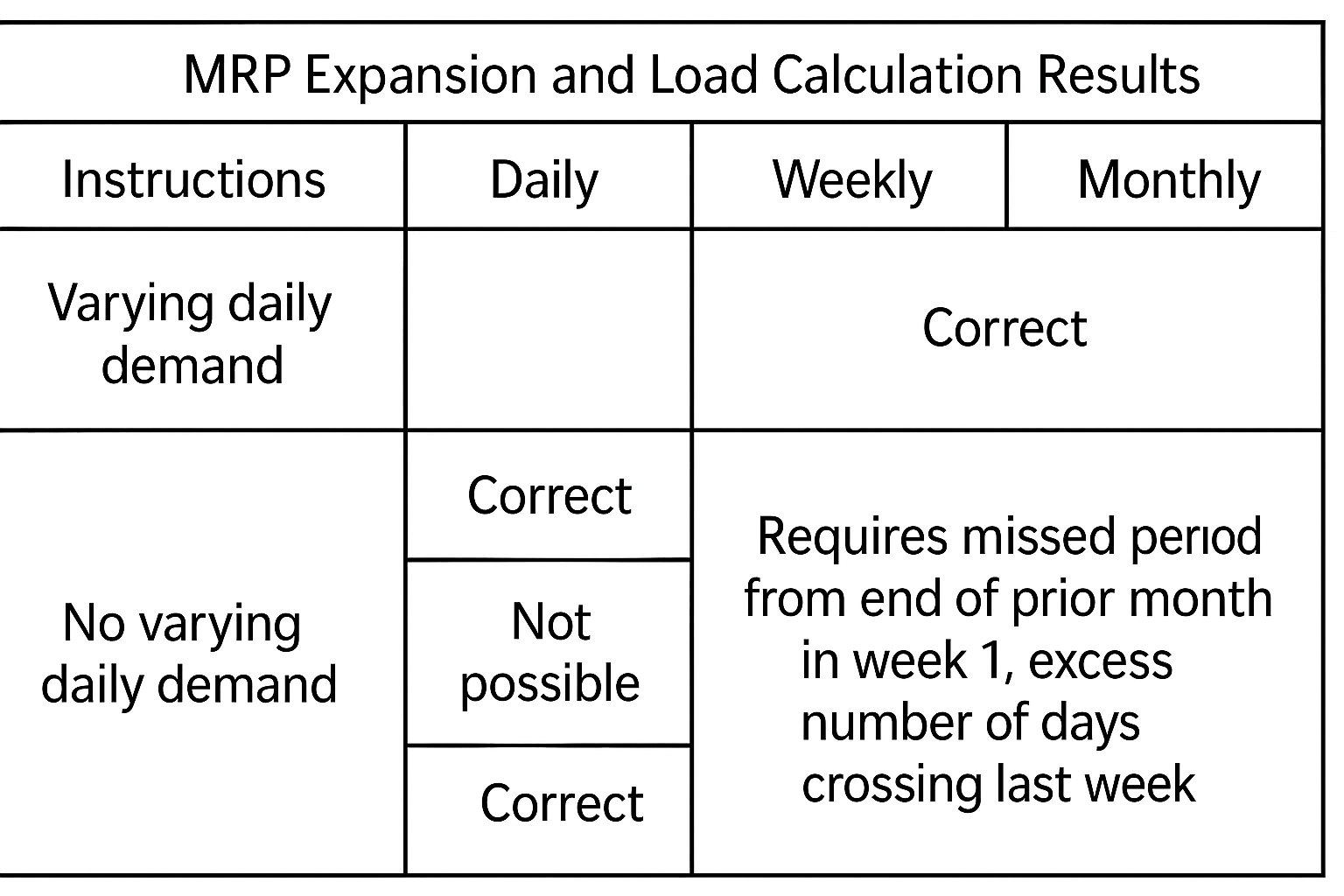 MRP