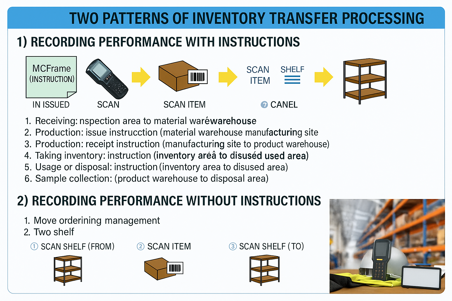 Two patterns of inventory transfer processing