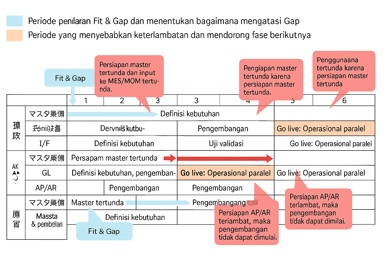 Untuk menghindari risiko
