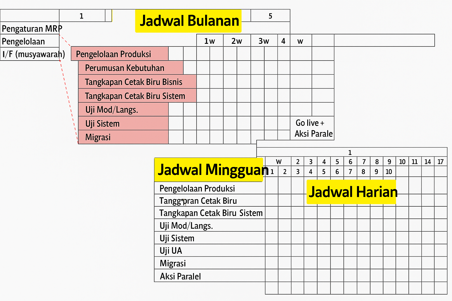 Untuk menghindari risiko
