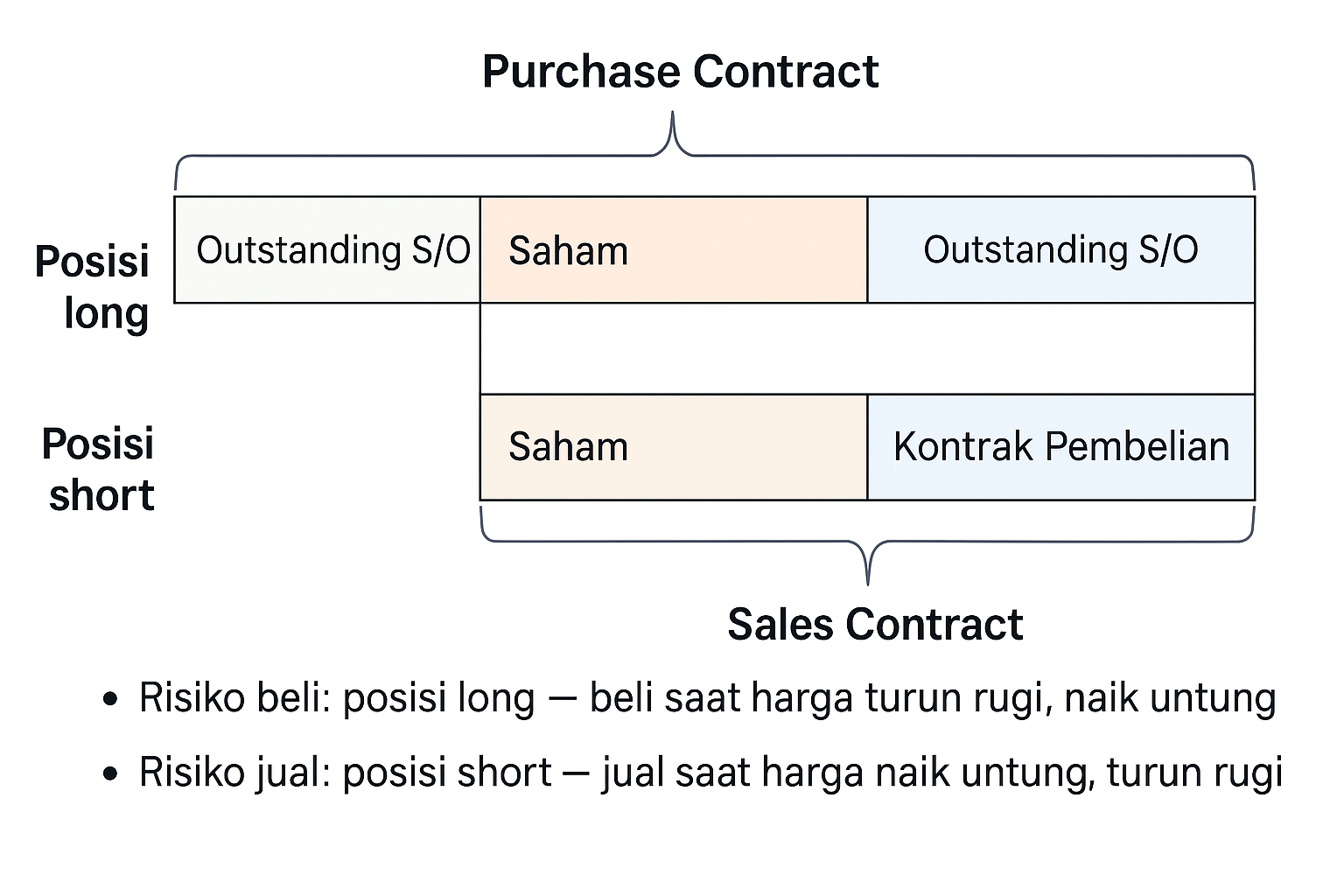 Panjang dan pendek