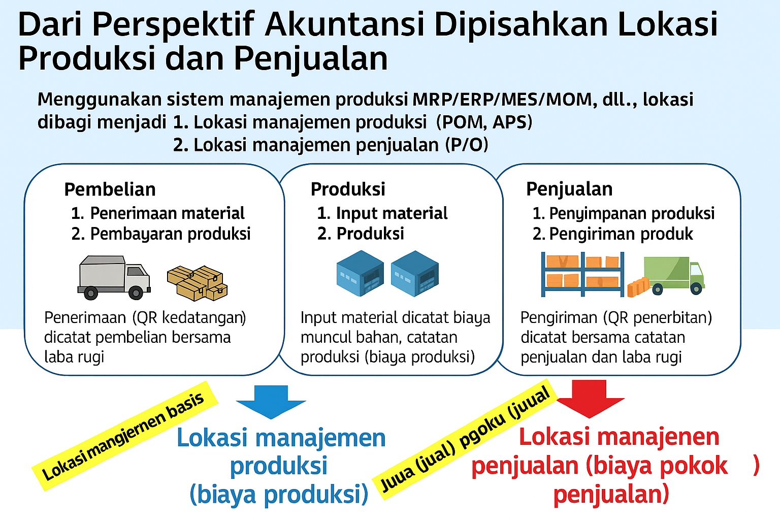 seminer2