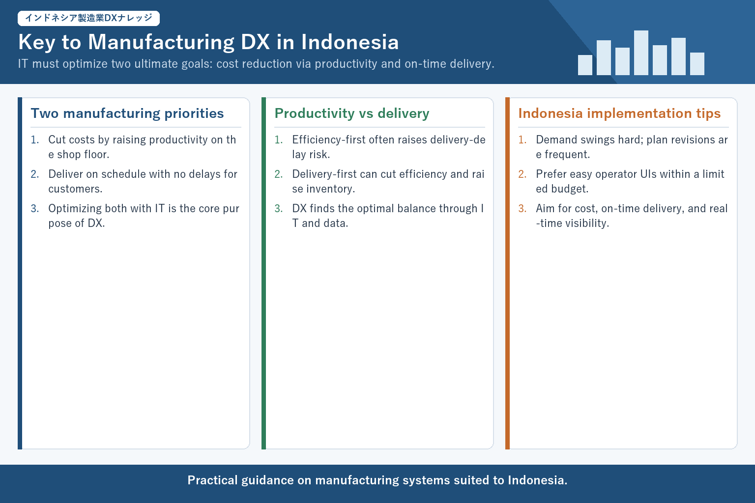 Manufacturing DX in Indonesia: productivity, delivery, and system implementation