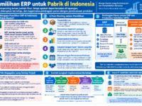 Pemilihan ERP untuk Pabrik di Indonesia | Pelacakan Lot, Implementasi Bertahap, dan Pembagian Peran dengan Perencanaan Produksi
