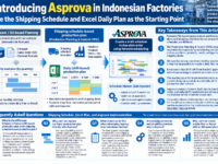 Asprova Implementation in Indonesian Factories | Start from the Shipping Schedule and Excel Daily Plans