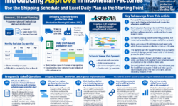Asprova Implementation in Indonesian Factories | Start from the Shipping Schedule and Excel Daily Plans