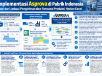 Implementasi Asprova di pabrik Indonesia | Mulai dari jadwal pengiriman dan rencana harian Excel