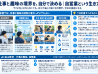 仕事と趣味の境界を、自分で決める｜自営業という生き方
