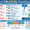 インドネシア工場のERP選定とロット追跡・段階導入・生産計画の役割分担を構造化した図解