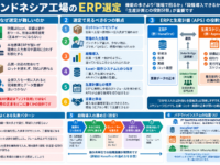 インドネシア工場のERP選定｜ロット追跡・段階導入・生産計画との役割分担