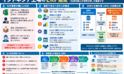 インドネシア工場のERP選定｜ロット追跡・段階導入・生産計画との役割分担