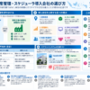 インドネシア日系工場の導入会社選定と本社標準／現地段階導入の切り分け・6観点を構造化した図解