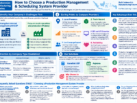 How to choose a production IT / scheduler vendor for Japanese plants in Indonesia