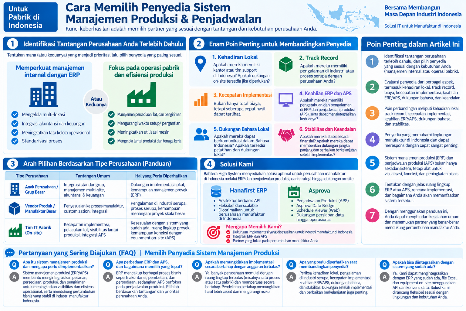 Diagram terstruktur pemilihan vendor pabrik Jepang di Indonesia: standar HQ vs rollout lokal bertahap dan 6 kriteria