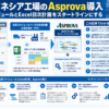 インドネシア工場のAsprova導入と出荷スケジュール・Excel日次計画の役割分担を構造化した図解