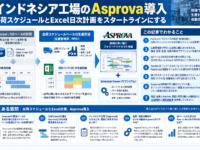 インドネシア工場のAsprova導入｜出荷スケジュールとExcel日次計画をスタートラインにする