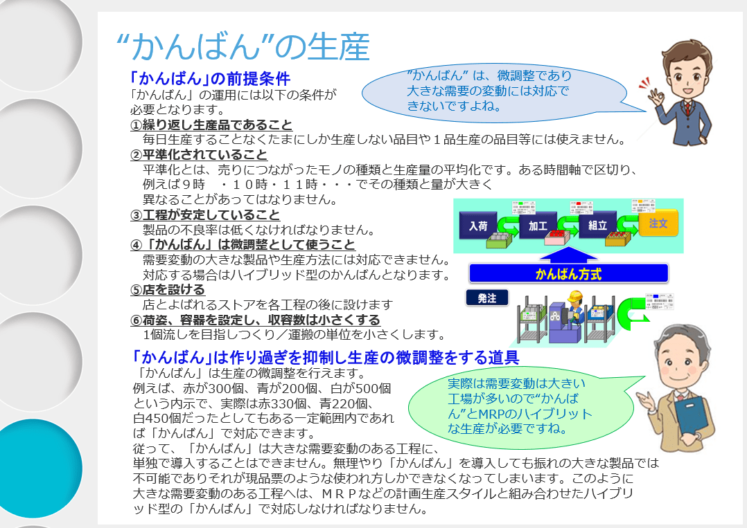 かんばん方式