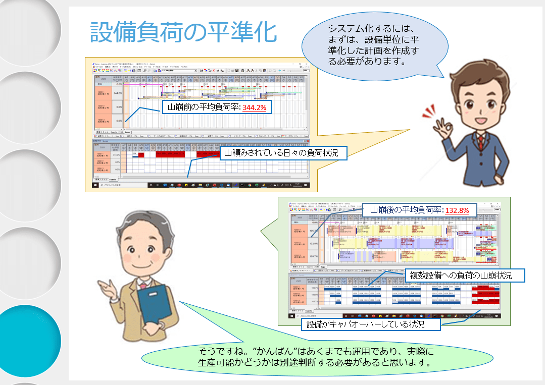 設備負荷