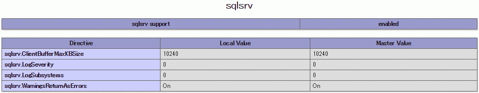 PHPINFO SQL Server