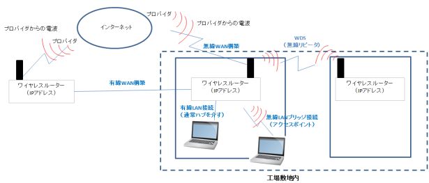 wirelessrouter